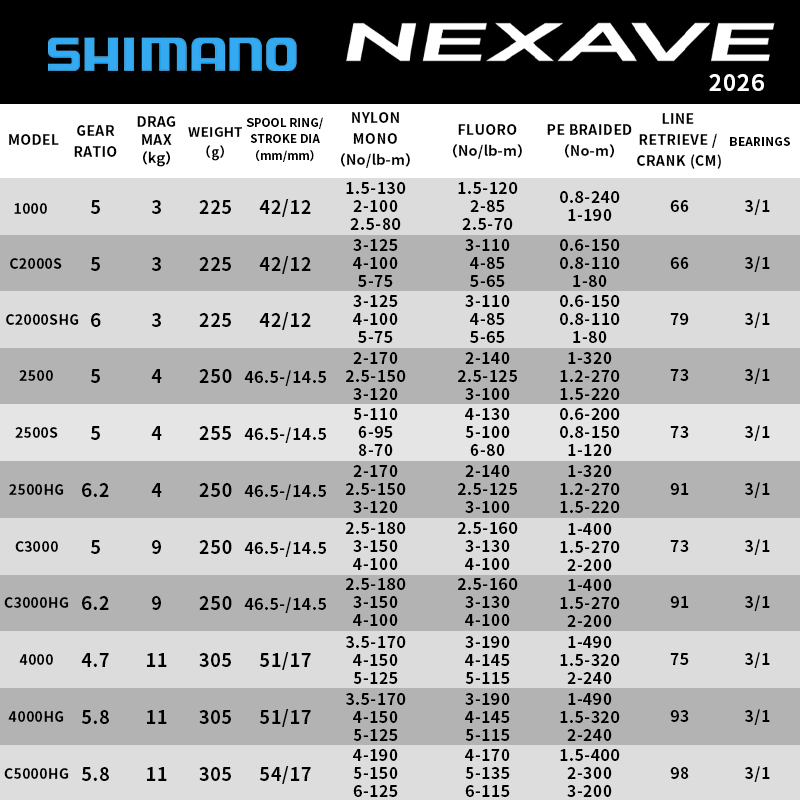 Carrete de Pesca Shimano 2026  - Shimano Reel Stradic reseña y precio