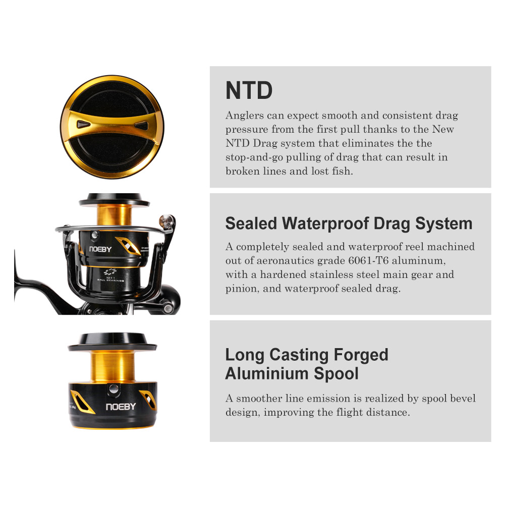 Carrete de Pesca Giratorio NOE - Daiwa Reel Bg reseña y precio